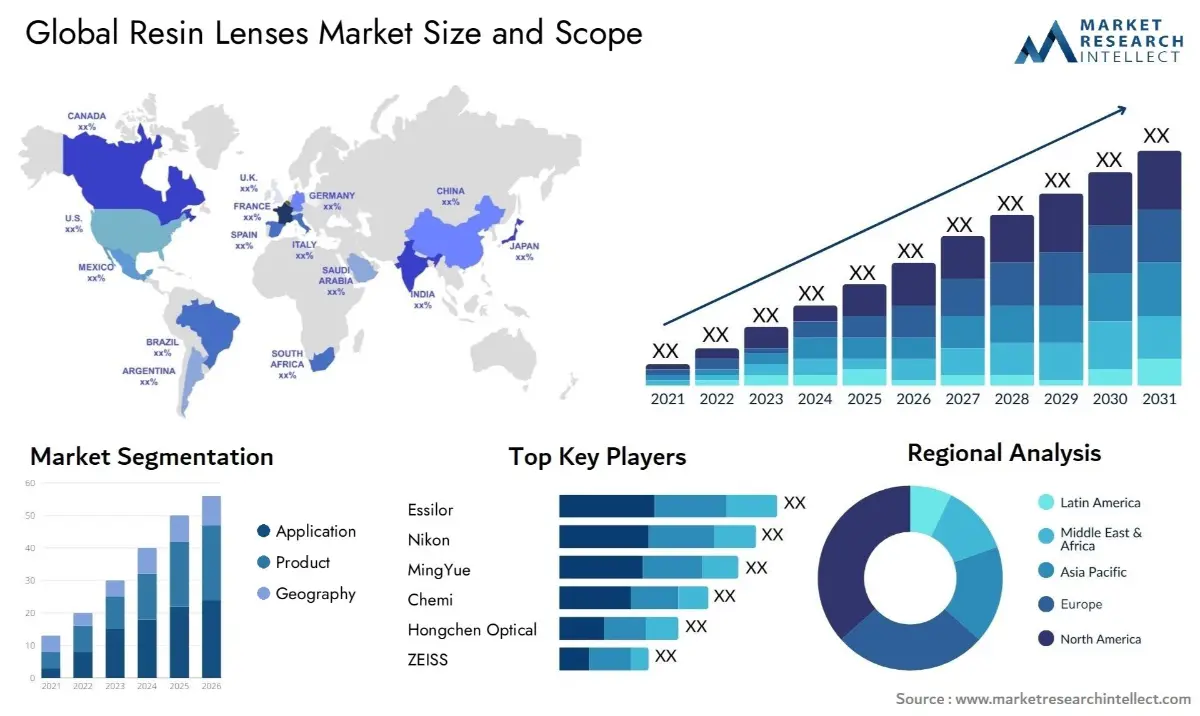 Sunglasses Market Growth